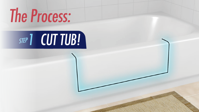 Installed on your existing tub in just hours!